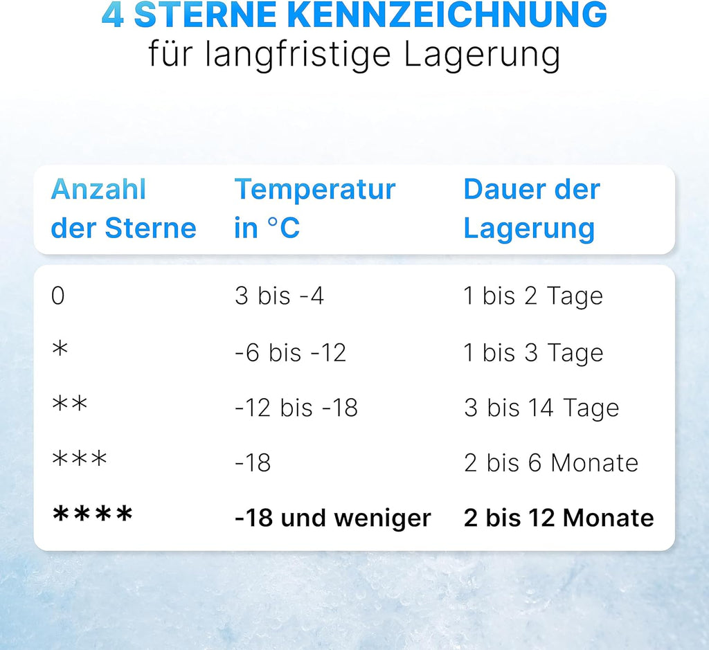 Bomann Gefrierschrank 85L Nutzinhalt, Gefrierschrank klein mit 3 Schubladen, wechselbarer Türanschlag, Freezer mit 4 Sterne-Kennzeichnung, leise & effizient, nur 131 kWh/Jahr - GS 2196.1 weiß