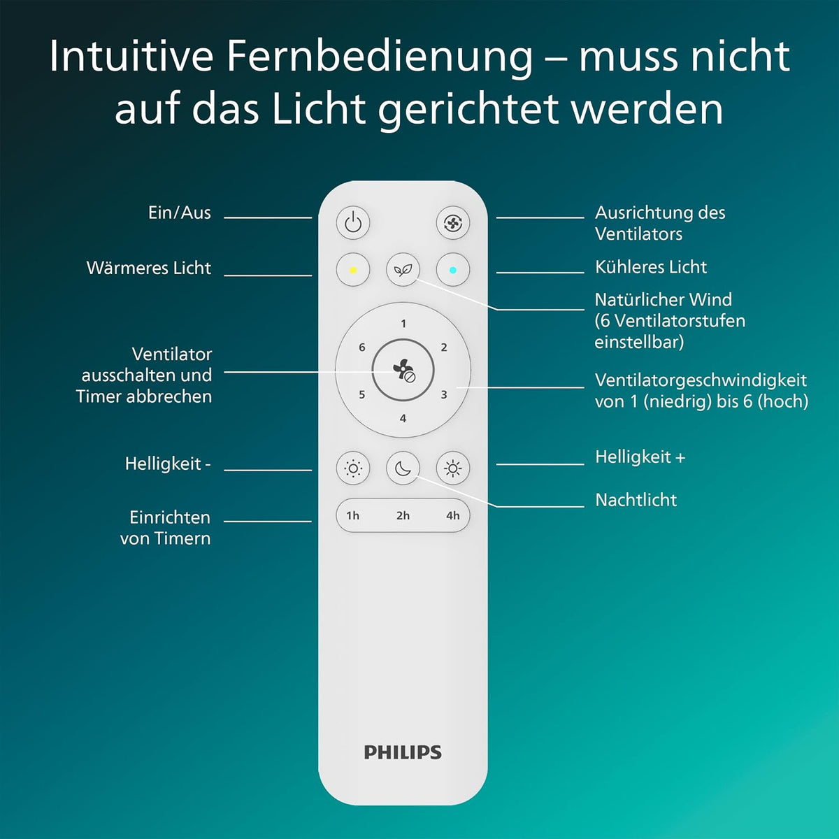 Philips Bliss Deckenventilator mit LED-Licht und Einziehbaren Flügeln, 3 Flügel, 106 cm Flügelspannweite, 4.500 Lumen, Einstellb. Licht (3.000 K bis 6.500 K), Dimmbar bis 5%, Inkl. Fernbedienung, Weiß