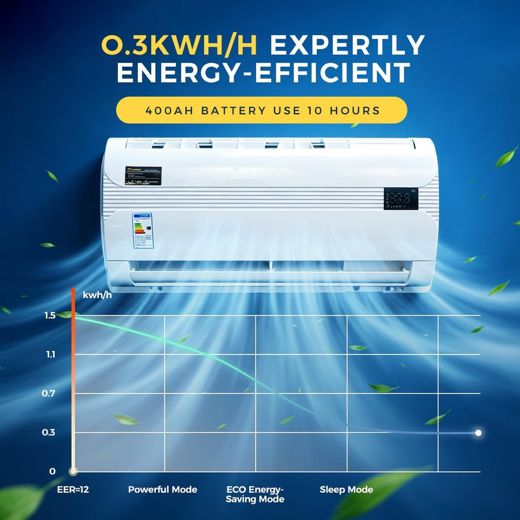 Sunster Split Klimaanlage Wohnwagen, Electric AC Unit 12 Volt Fit für Wohnmobile Bus Anhänger Traktoren Camper Van Parken Klimaanlage Schnelle Kühlung Low Noise