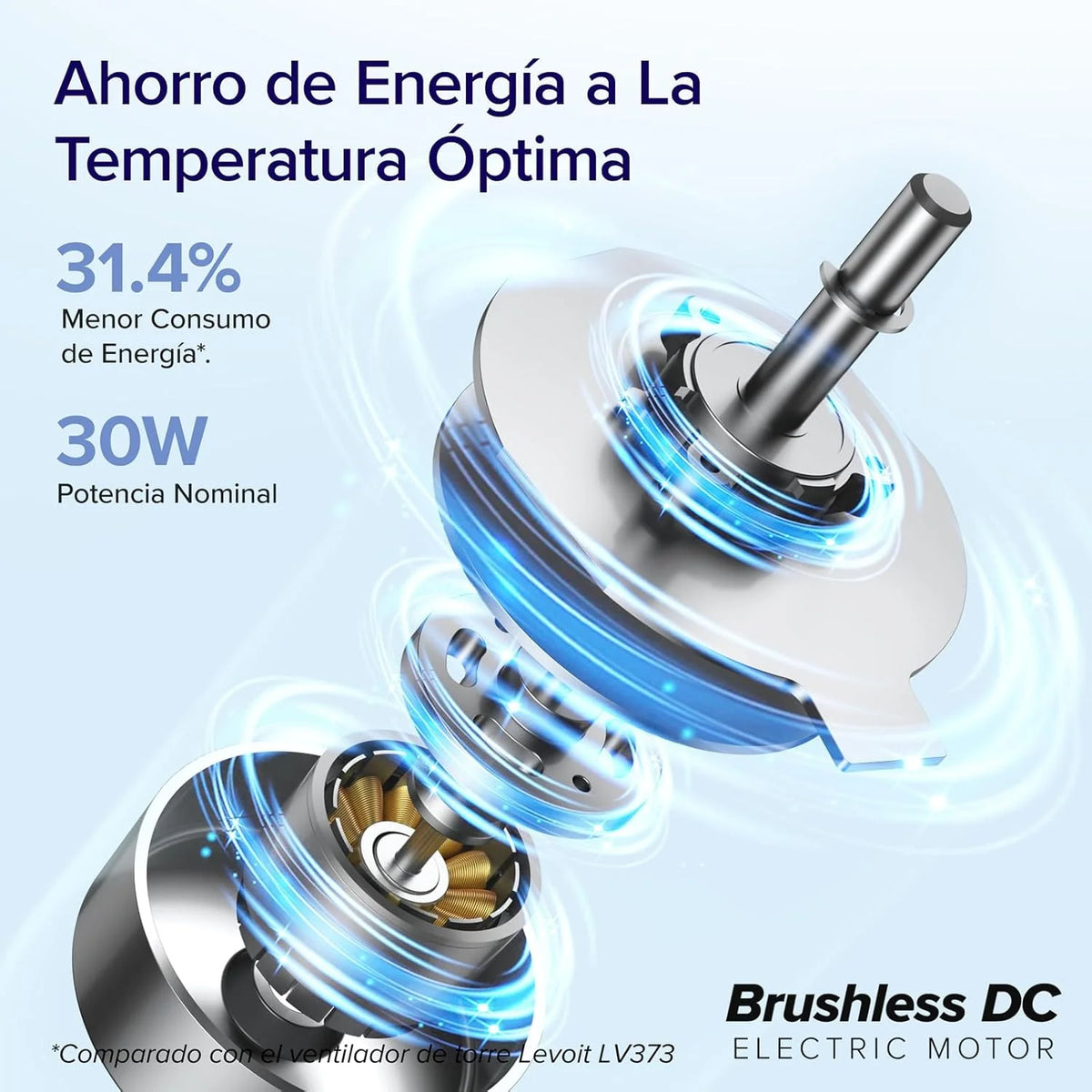 Ventilador de Torre LEVOIT 20dB con Control Remoto, 7.9 m/s con Motor DC, Ventilador Silencioso de 26W con Modo Sueño, 4 Modos y 12 Velocidades, Temporizador de 12H, Pantalla LED, Oscilación de 90°, Blanco