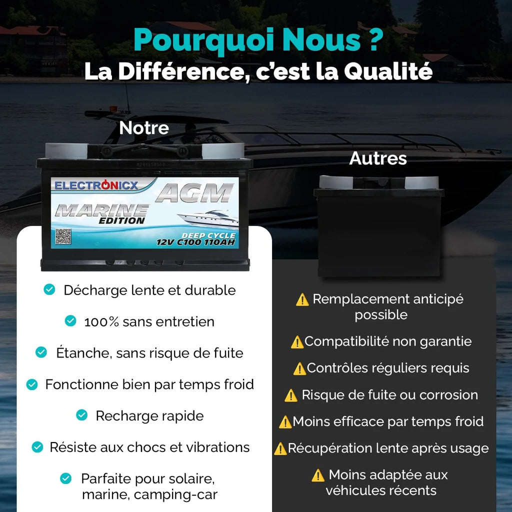 Batterie AGM 100Ah 12V Décharge Profonde Sans Entretien Étanche – Accumulateur Idéal pour Panneaux Solaires, Camping-Car, Voiture, Bateau, Fourgon Aménagé, Systèmes Photovoltaïques, Énergie Solaire,