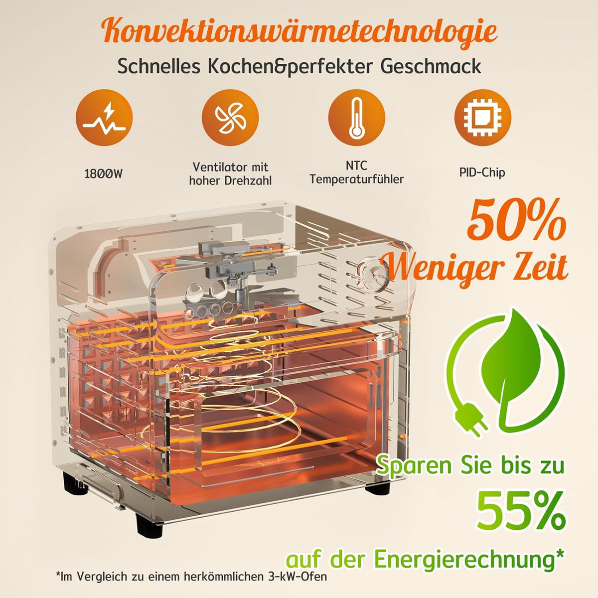 HYSapientia® 24L Heißluftfritteuse xxl，minibackofen mit umluft 1800W,mini backofen camping grill umluft mit kochplatten,heißluftofen 10 Programme,pizzaofen,Airfryer xxl