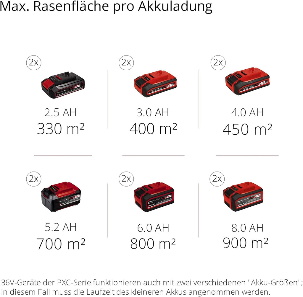 Einhell Akku-Rasenmäher RASARRO 36/38 Kit Power X-Change (36 V, 38 cm Schnittbreite, 450 m², Brushless, Mulchfunktion, 45L Fangkorb, inkl. 2X 4,0 Ah Akkus + Twincharger)
