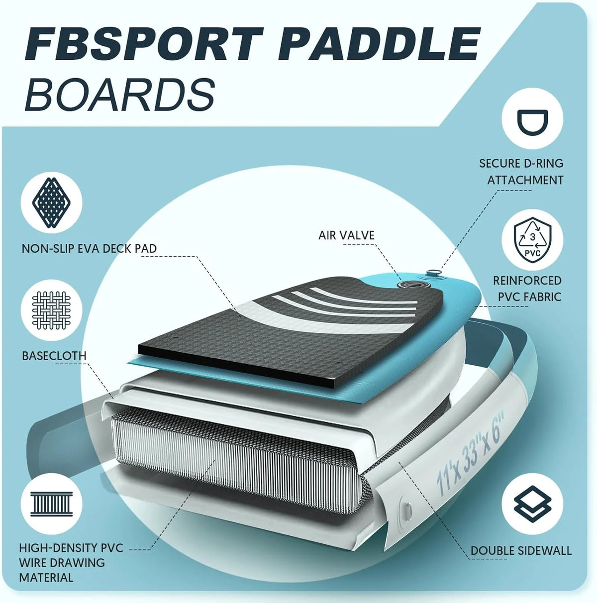 Tabla de Paddle Premium FBSPORT de 11 pulgadas, tabla de yoga con accesorios SUP y bolsa de transporte, postura ancha, control de surf, cubierta antideslizante, correa, remo y bomba para jóvenes y adultos