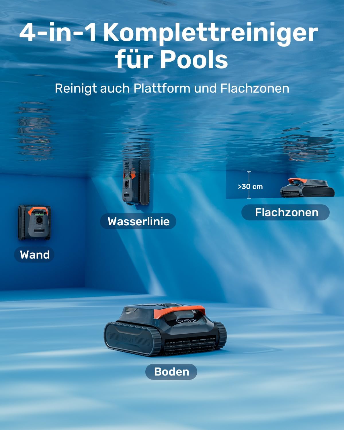 (2026 Neu) Gosvor Poolroboter Wand und Boden, Wasserlinie, Flachzone 4-in-1, Bis zu 200 Min. Laufzeit, Leichtgewicht 6,9 KG, 3μm Ultrafeiner Filter, Starker Poolsuager Akku für Pools bis zu 200 m²