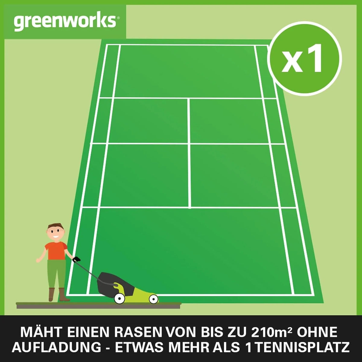 Greenworks 48V (2x24V) Selbstfahrender Akku Rasenmher für groe Flchen bis zu 480m, 46cm Schnittbreite, 55L Sack PLUS zwei 4Ah-Akkus und Doppelladegert GD24X2LM46SPK4X