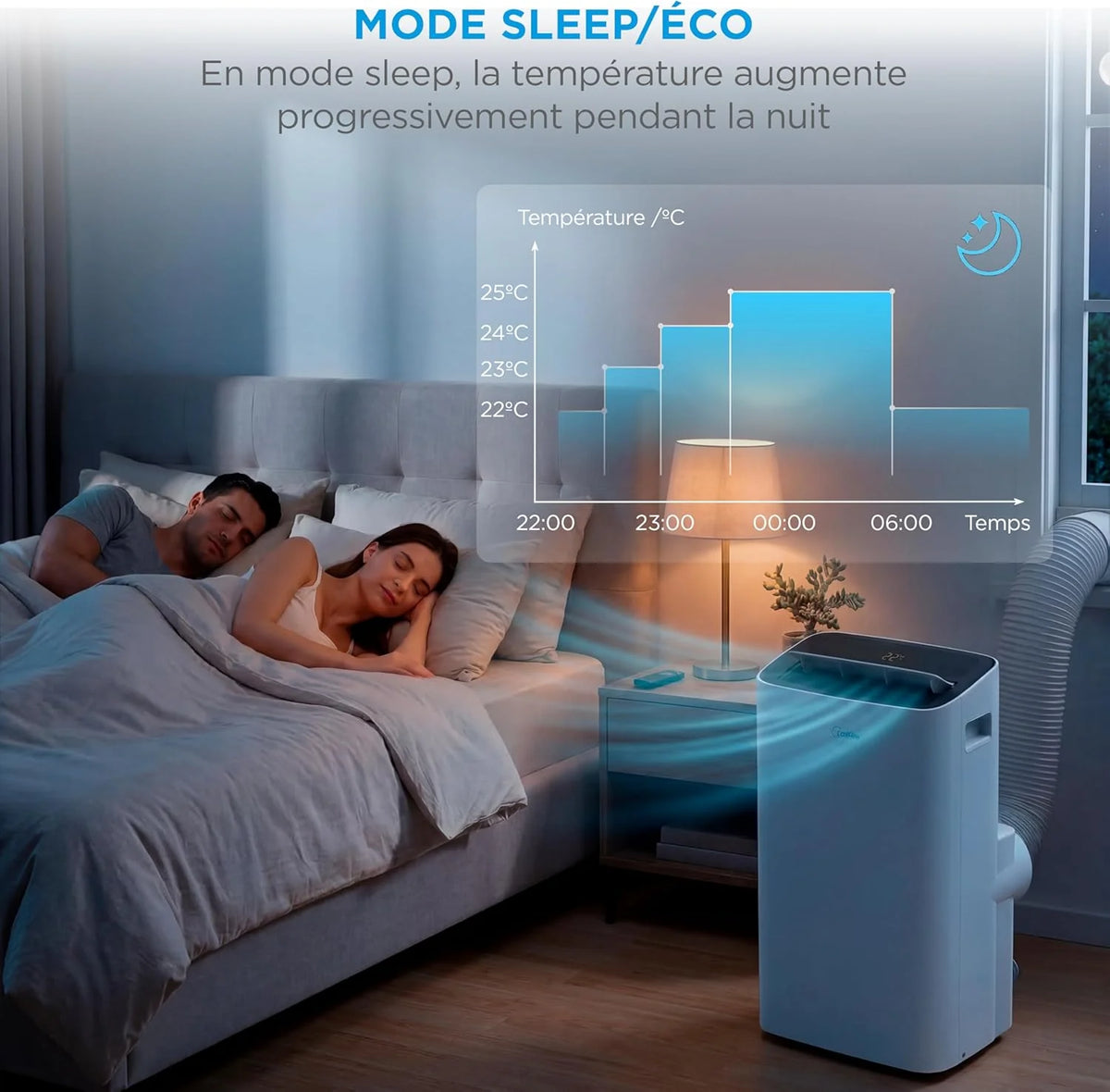 MIDEA Climatiseur Mobile Silencieux 9000 BTU avec Évacuation | 4 en 1: Climatisation, Ventilation, Déshumidification, Sleep | Clim Portable avec Contrôle App & Télécommande | Kit de Fenêtre Inclus