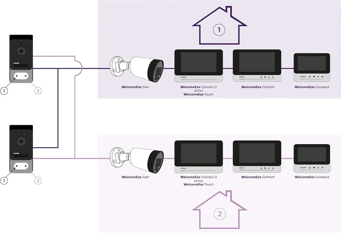 Philips WelcomeEye Connect 2 – Visiophone Filaire connecté au Smartphone