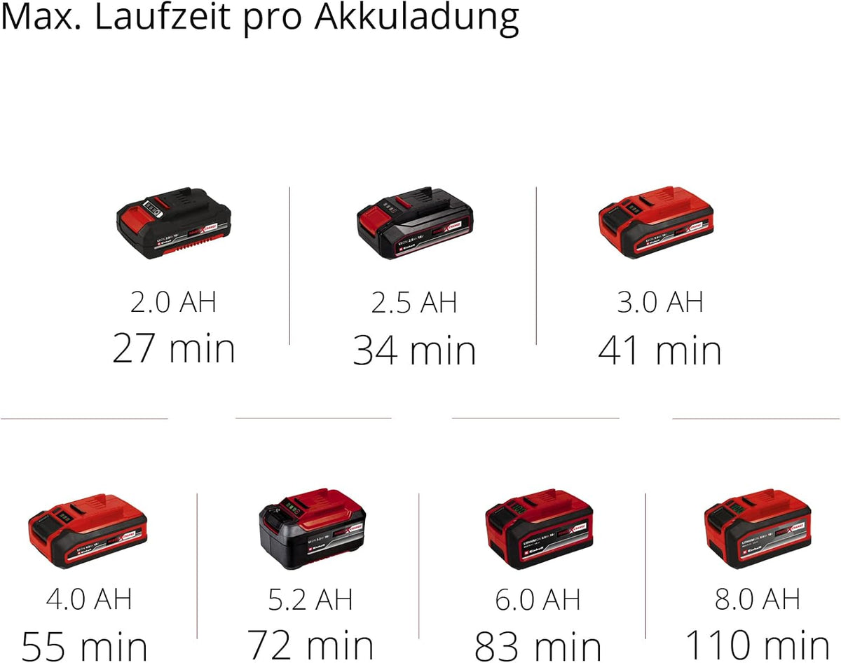 Einhell Akku-Kehrmaschine TE-SW 18/610 Li-Solo Power X-Change (18 V, Li-Ion, 20 L Schmutzbehlter, 61 cm Arbeitsbreite, Parkposition, verstellbarer Lenker, abnehmbare Lippe, Ein-und Ausschalter), Rot