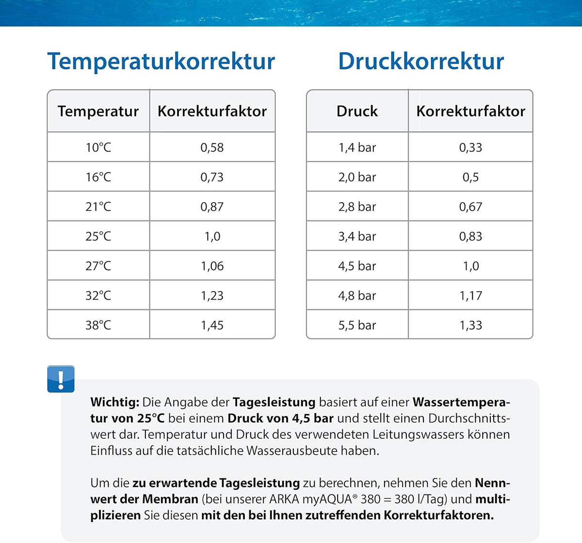 ARKA myAQUA 1900 Umkehrosmoseanlage 1900 L/Tag - Wasserfilter & Enthärtungsanlage, entfernt bis zu 99% Salze, Schadstoffe & Bakterien - Für Aquarien & Haushalt