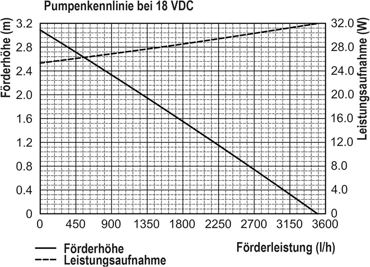 esotec Solar Bachlaufset 70 3400 PRO, Komplettset, Bachlaufpumpe 3400l/h, Solarmodul 70Wp, Erdspieß, Teichpumpe, DIY Solarbrunnen, Wasserspiel, Komplettset, 3m 101966