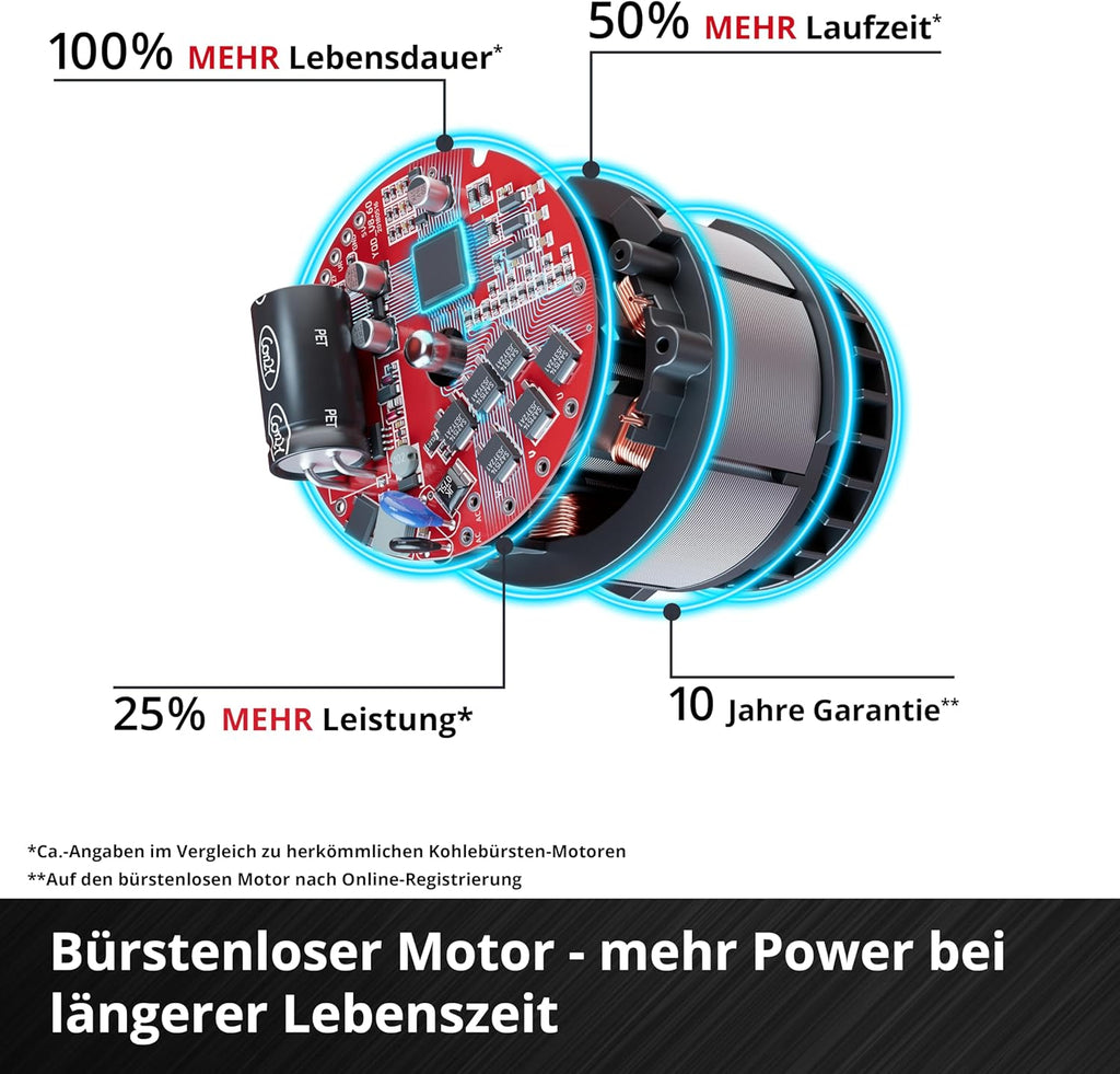 Einhell Akku-Rasenmäher RASARRO 36/38 Kit Power X-Change (36 V, 38 cm Schnittbreite, 450 m², Brushless, Mulchfunktion, 45L Fangkorb, inkl. 2X 4,0 Ah Akkus + Twincharger)