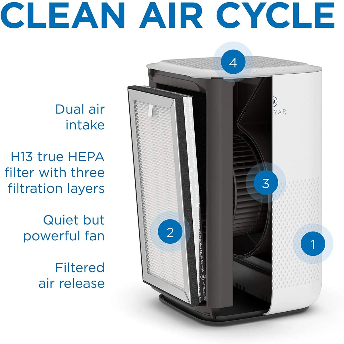 Purificador de Aire Medify MA-15 con Filtro HEPA Verdadero H13