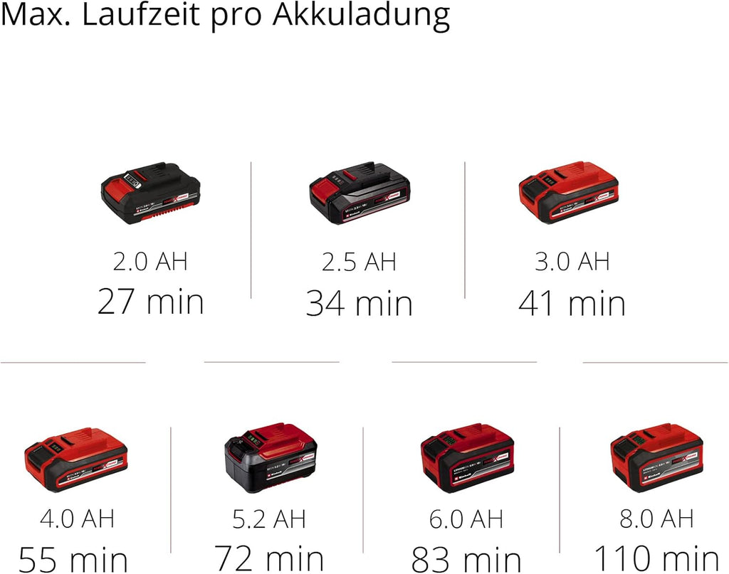 Einhell Akku-Kehrmaschine TE-SW 18/610 Li-Solo Power X-Change (18 V, Li-Ion, 20 L Schmutzbehlter, 61 cm Arbeitsbreite, Parkposition, verstellbarer Lenker, abnehmbare Lippe, Ein-und Ausschalter), Rot