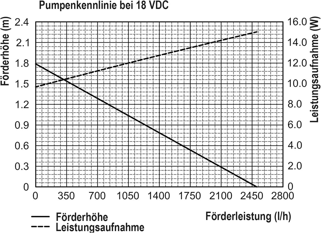 esotec Solar Bachlauf für Gartenteich 50/2500 Komplettset | Bachlaufpumpe Erdspieß Solarmodul 50W | Solarbrunnen für draussen | Wasserpiel Garten Vogeltränke Wasserfall 2500l/h | 101960