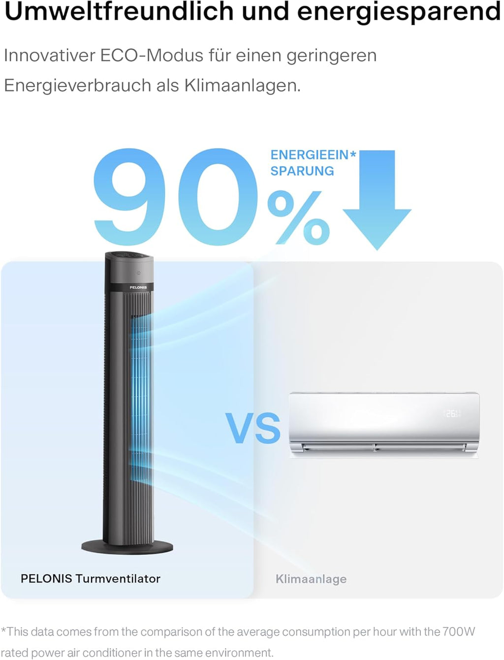 PELONIS Luftkühler mit Wasserkühlung, Klimaanlage Mobil, 5L Ventilator mit Wasserkühlung, Klimagert Luftbefeuchter mit Fernbedienung, 355m/h Klimaanlage Ohne Abluftschlauch