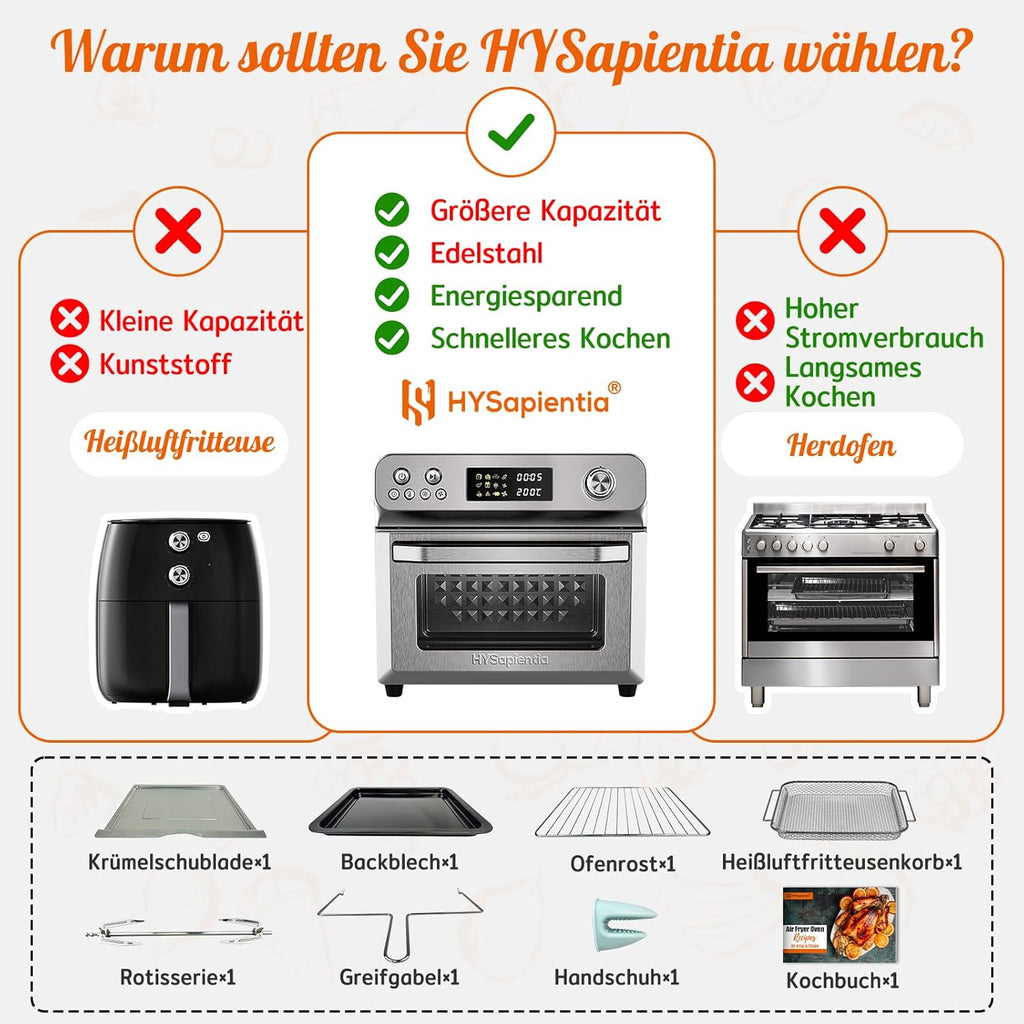 HYSapientia® 24L Heißluftfritteuse xxl，minibackofen mit umluft 1800W,mini backofen camping grill umluft mit kochplatten,heißluftofen 10 Programme,pizzaofen,Airfryer xxl